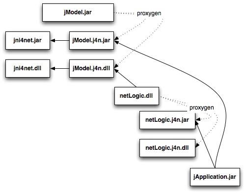 example-jni4net1